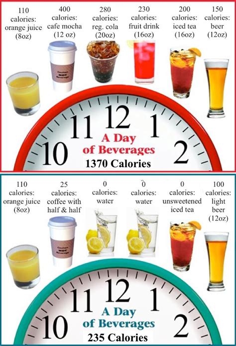 How many calories are in beverage - calories, carbs, nutrition