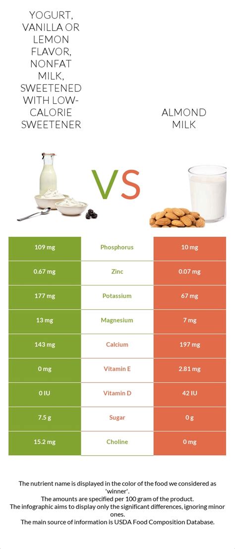 How many calories are in beverages, almond milk, sweetened, vanilla flavor, ready-to-drink - calories, carbs, nutrition