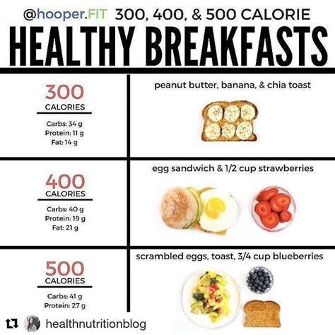 How many calories are in bigger best breakfast - calories, carbs, nutrition