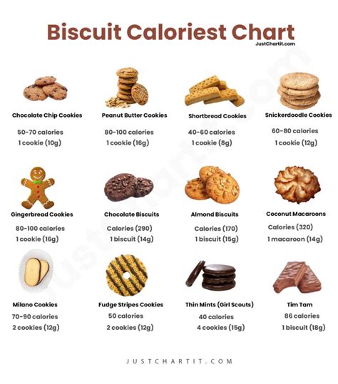 How many calories are in biscotti (12671.0) - calories, carbs, nutrition