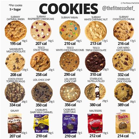 How many calories are in bite size cookies - calories, carbs, nutrition