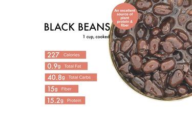 How many calories are in black bean base with bacon - calories, carbs, nutrition