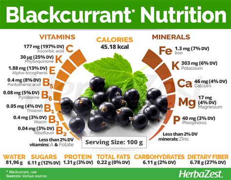 How many calories are in black currant walnut - calories, carbs, nutrition