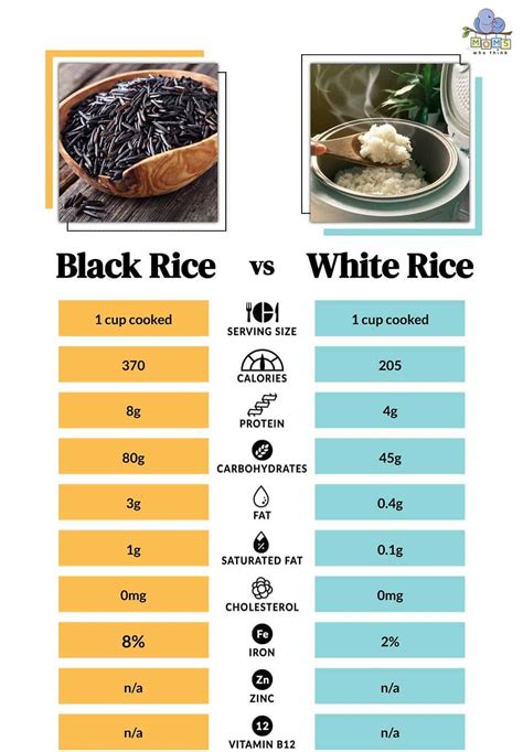 How many calories are in black rice - calories, carbs, nutrition