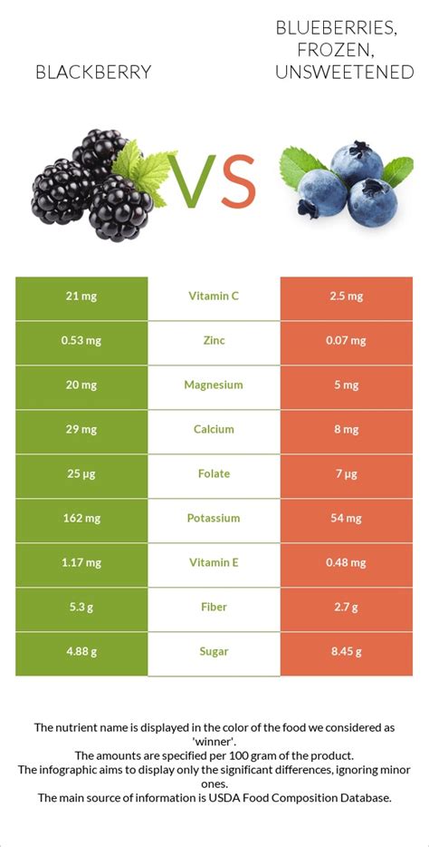 How many calories are in blackberries, frozen, unsweetened - calories, carbs, nutrition