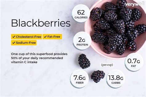 How many calories are in blackberry kiwi water - calories, carbs, nutrition