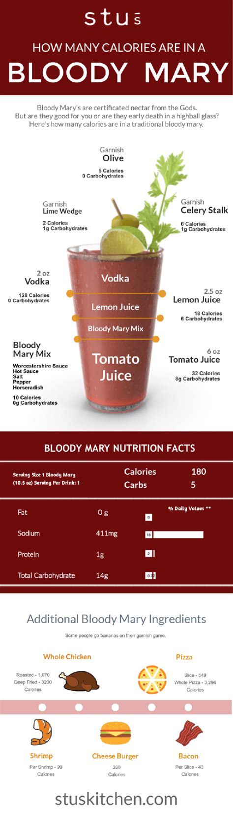 How many calories are in bloody mary - calories, carbs, nutrition