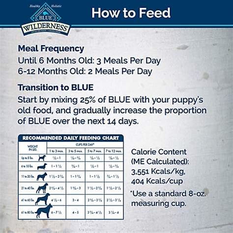 How many calories are in blue buffalo - calories, carbs, nutrition