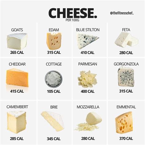 How many calories are in blue cheese - calories, carbs, nutrition