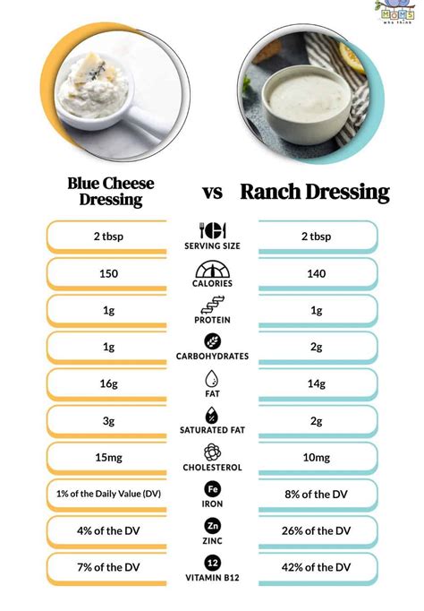 How many calories are in blue cheese ranch - calories, carbs, nutrition