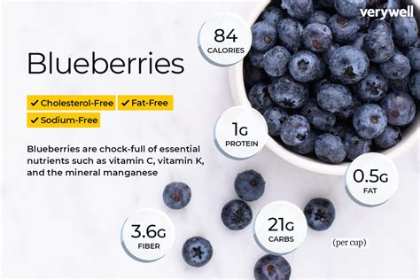 How many calories are in blueberries - calories, carbs, nutrition