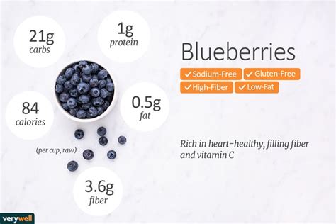 How many calories are in blueberries, frozen, sweetened - calories, carbs, nutrition