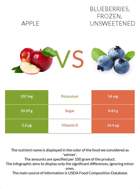 How many calories are in blueberries, frozen, unsweetened - calories, carbs, nutrition