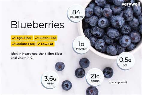 How many calories are in blueberries & creme frappuccino light blended creme - venti - calories, carbs, nutrition