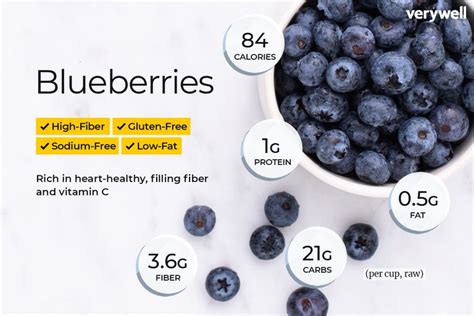 How many calories are in blueberry pear oatmeal - calories, carbs, nutrition