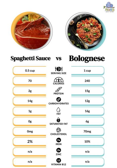 How many calories are in bolognese - calories, carbs, nutrition