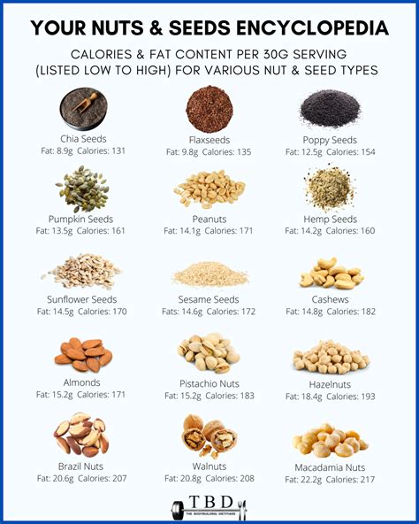 How many calories are in booster seeds - calories, carbs, nutrition