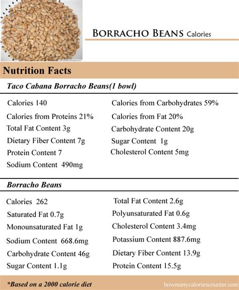 How many calories are in borracho beans 4 oz - calories, carbs, nutrition