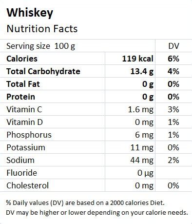 How many calories are in bourbon mustard - calories, carbs, nutrition