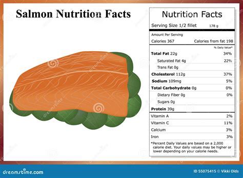 How many calories are in bourbon salmon filet on brioche (87521.0) - calories, carbs, nutrition
