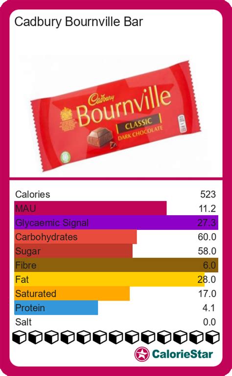 How many calories are in bournville - calories, carbs, nutrition