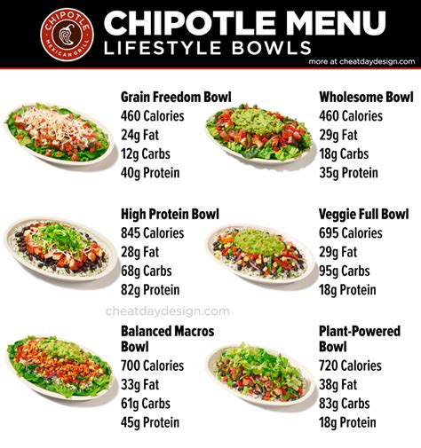 How many calories are in bowl - calories, carbs, nutrition