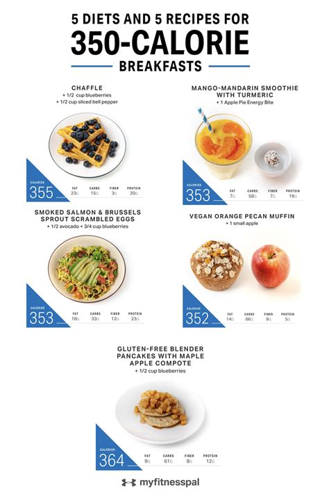 How many calories are in box adventure comfort breakfast - calories, carbs, nutrition