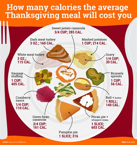 How many calories are in box lunch turkey & cheddar - calories, carbs, nutrition