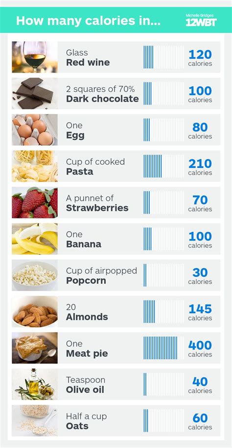 How many calories are in box refresh snack - calories, carbs, nutrition