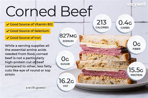 How many calories are in braised corned beef - calories, carbs, nutrition