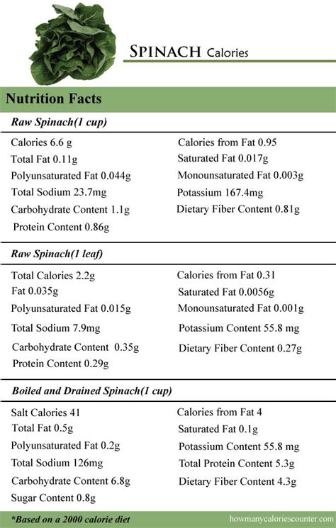 How many calories are in braised spinach - calories, carbs, nutrition