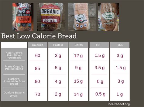 How many calories are in bread, reduced-calorie, white - calories, carbs, nutrition