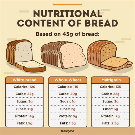 How many calories are in bread slice - calories, carbs, nutrition