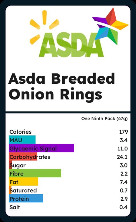 How many calories are in breaded onion rings - calories, carbs, nutrition