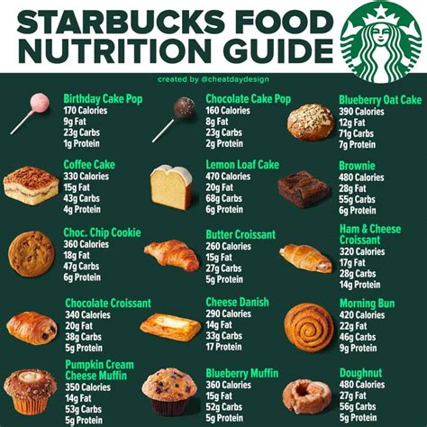 How many calories are in breakfast bars - calories, carbs, nutrition