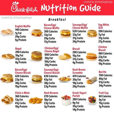 How many calories are in breakfast biscuit with cheese & bacon - calories, carbs, nutrition