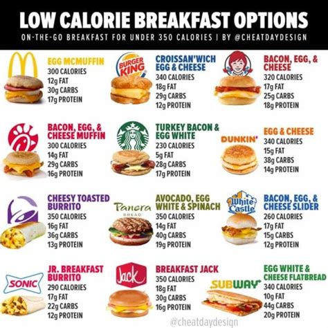 How many calories are in breakfast cheese - calories, carbs, nutrition