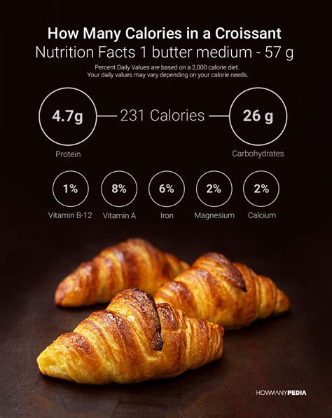 How many calories are in breakfast croissant - calories, carbs, nutrition