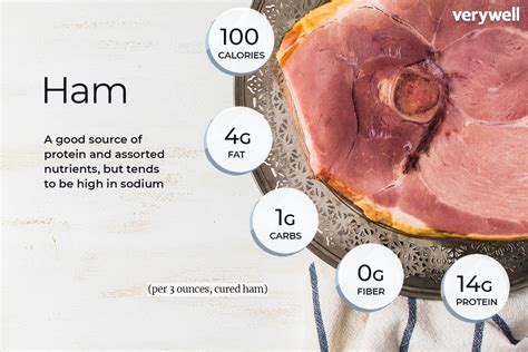 How many calories are in breakfast ham - calories, carbs, nutrition