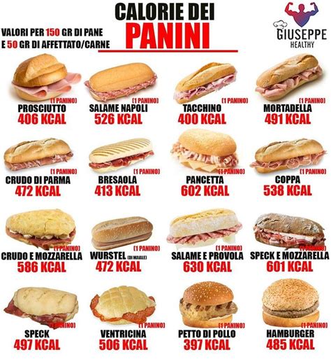 How many calories are in breakfast panini - calories, carbs, nutrition