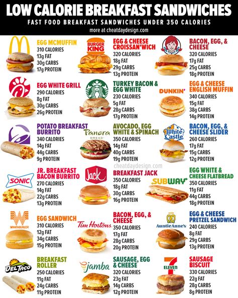 How many calories are in breakfast sandwich - calories, carbs, nutrition