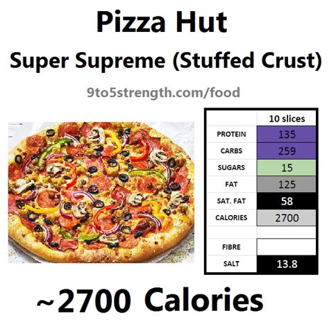 How many calories are in breakfast stuffed pizza, stuffed - calories, carbs, nutrition