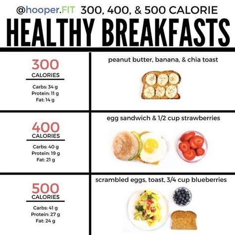 How many calories are in breakfast to go - calories, carbs, nutrition