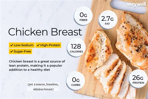 How many calories are in breast of chicken chardonnay-occ - calories, carbs, nutrition