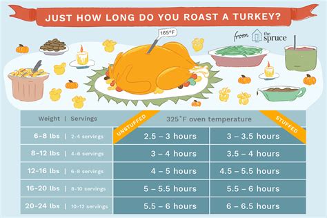 How many calories are in brined turkey - calories, carbs, nutrition