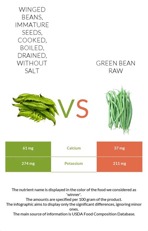 How many calories are in broadbeans - immature seeds, cooked, boiled, drained, without salt - calories, carbs, nutrition