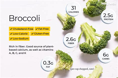 How many calories are in broccoli - calories, carbs, nutrition