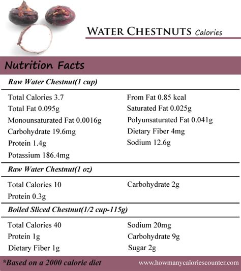 How many calories are in broccoli water chestnuts with rice ((bostwick) - calories, carbs, nutrition