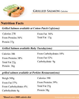 How many calories are in broiled salmon (40561.0) - calories, carbs, nutrition