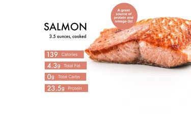 How many calories are in broiled salmon with dill butter - 4 oz - calories, carbs, nutrition